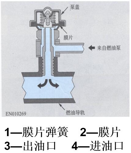 脉动阻尼器的功用 脉动阻尼器的组成 脉动阻尼器的原理