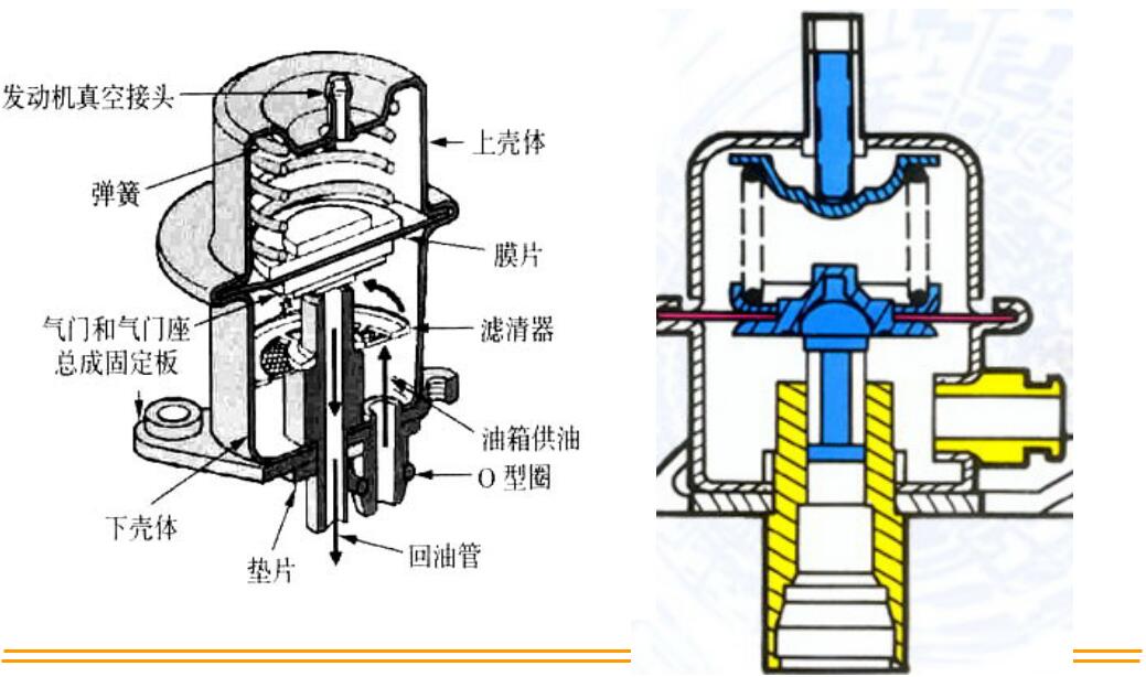 燃油压力调节器作用 燃油压力调节器组成和原理