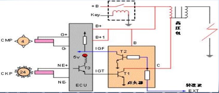 电控点火系统作用