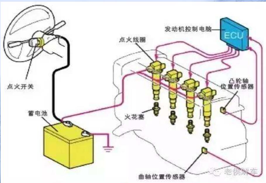 电控点火系统的组成