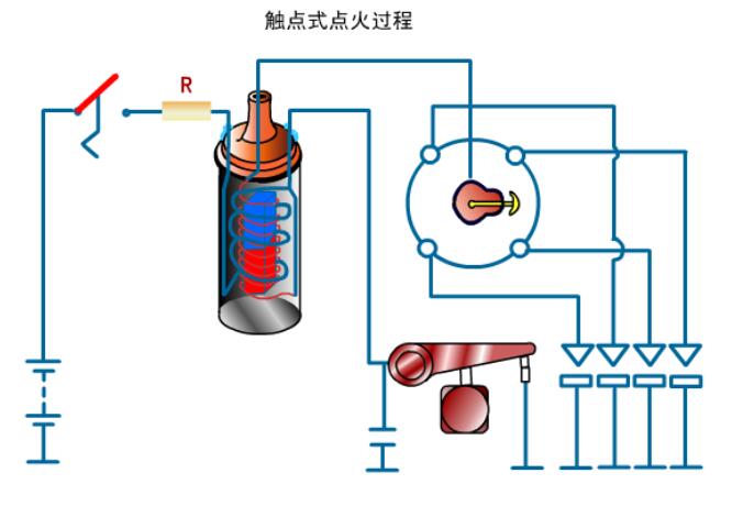 传统点火系组成和工作原理 传统点火系的主要缺点