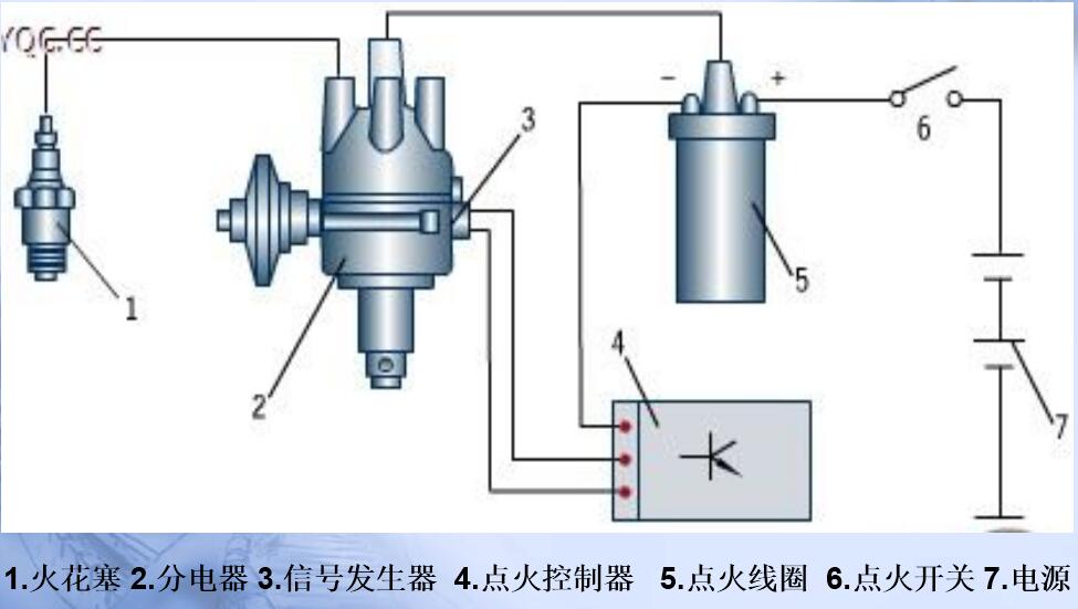 电子点火系统组成和工作原理