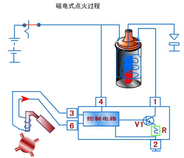 电子点火系统组成和工作原理