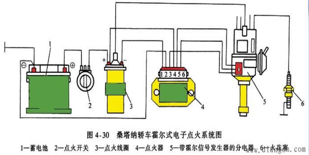 电子点火系统组成和工作原理