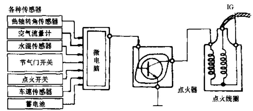 电控点火系统的组成和原理