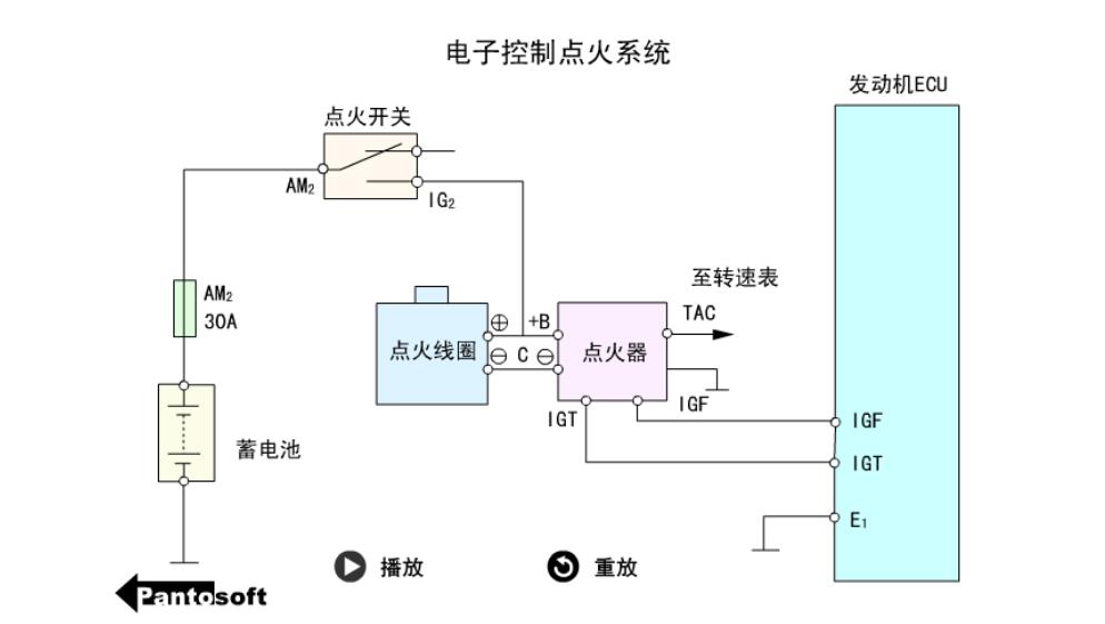 电控点火系统的组成和原理