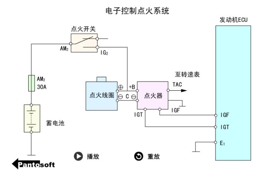 电控点火系统的组成和原理